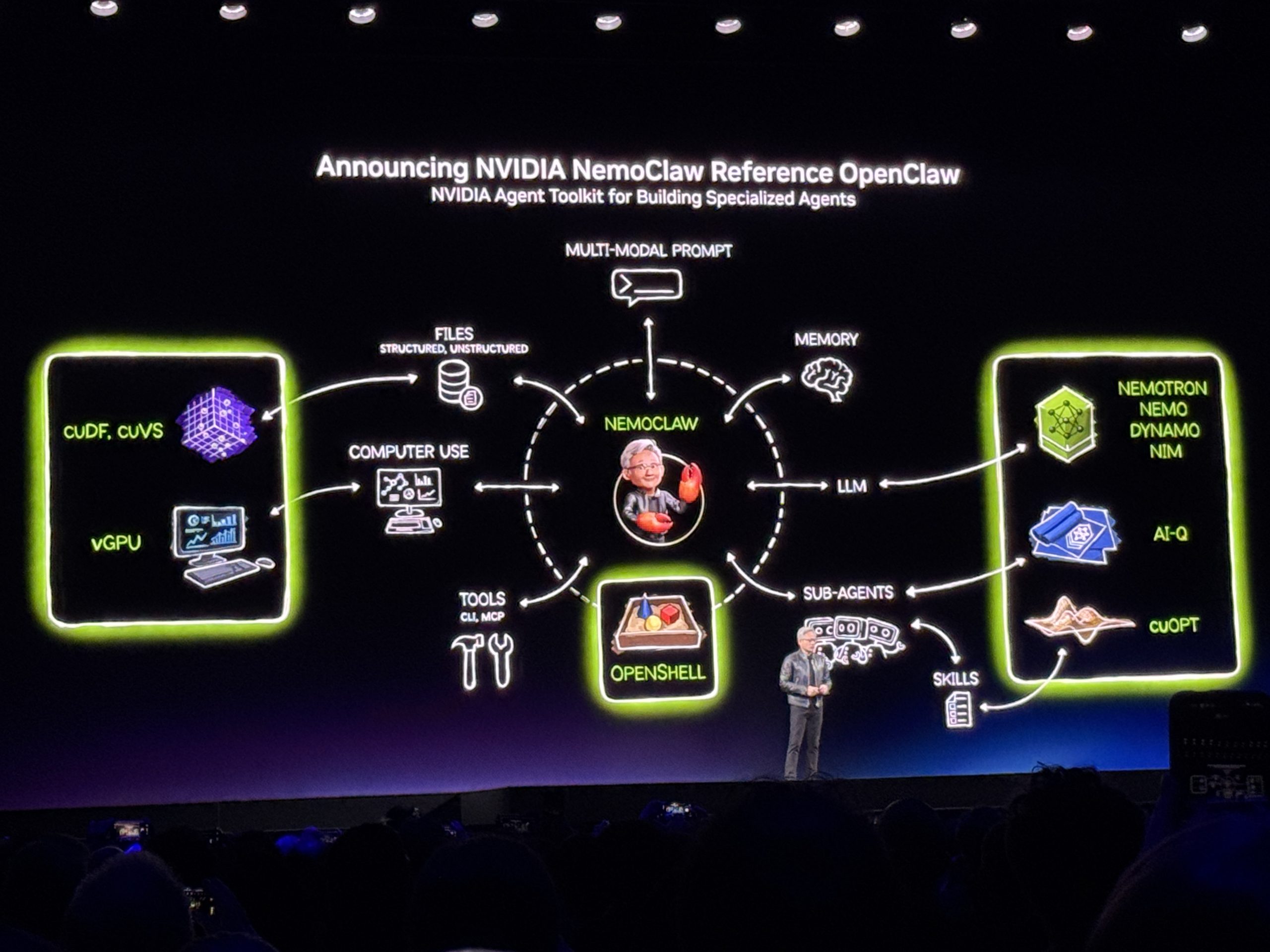 NemoClaw: NVIDIA's Answer to OpenClaw's Security Gap - Tutorial tagged with agentic AI