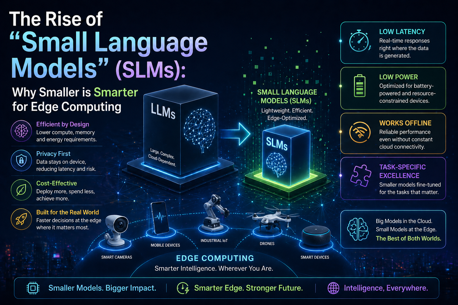 Small Language Models: The Rise of Efficient AI - LLMs tutorial and guide